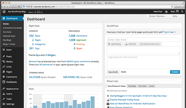WordPress Dashboard